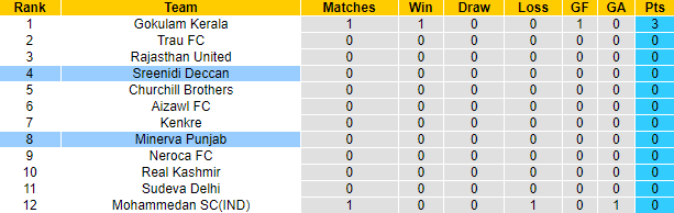 Nhận định, soi kèo Punjab vs Sreenidi, 20h30 ngày 14/11 - Ảnh 4