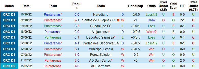 Nhận định, soi kèo Puntarenas vs Guadalupe, 9h ngày 26/11 - Ảnh 1