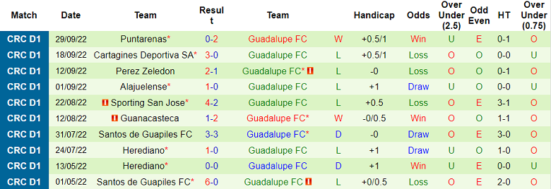 Nhận định, soi kèo Puntarenas vs Guadalupe, 9h ngày 26/11 - Ảnh 2