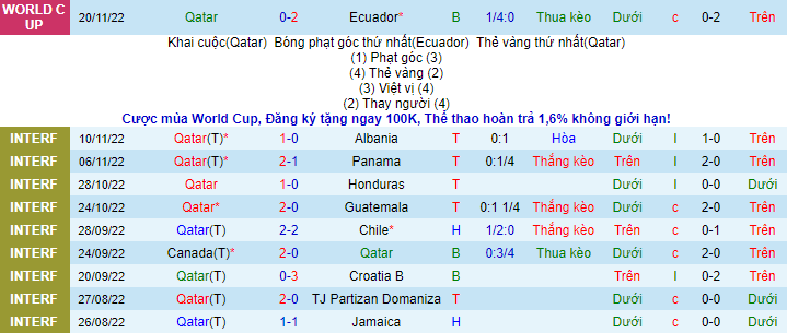 Nhận định, soi kèo Qatar vs Senegal, 20h ngày 25/11 - Ảnh 1