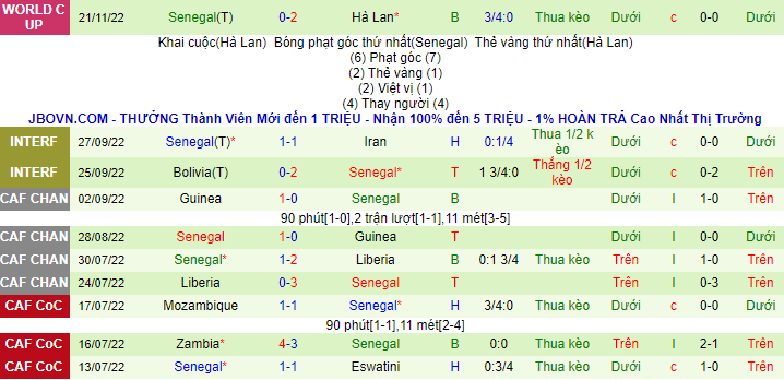 Nhận định, soi kèo Qatar vs Senegal, 20h ngày 25/11 - Ảnh 2