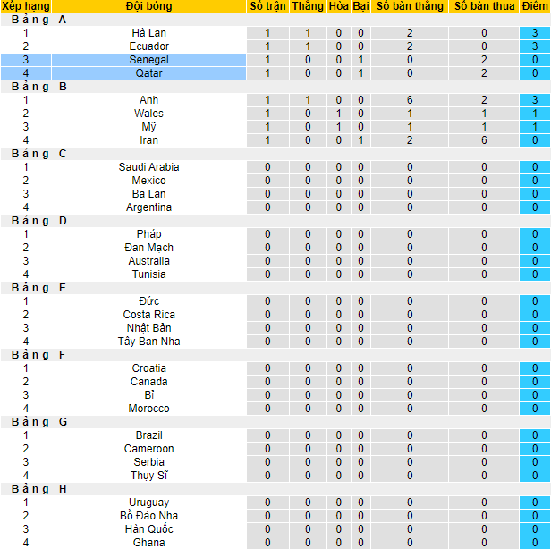 Nhận định, soi kèo Qatar vs Senegal, 20h ngày 25/11 - Ảnh 3
