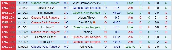 Nhận định, soi kèo QPR vs Huddersfield, 2h45 ngày 9/11 - Ảnh 1