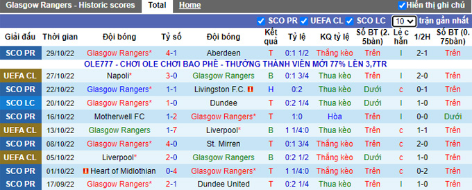 Nhận định, soi kèo Rangers vs Ajax, 3h ngày 2/11 - Ảnh 1