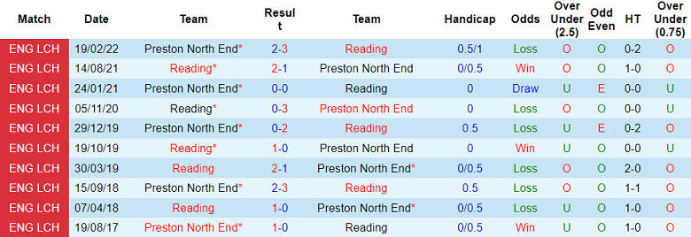 Nhận định, soi kèo Reading vs Preston, 3h ngày 5/11 - Ảnh 3