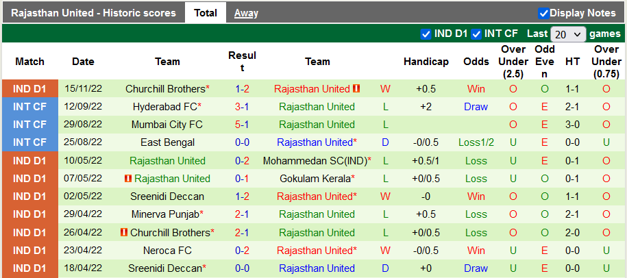 Nhận định, soi kèo Real Kashmir vs Rajasthan, 15h30 ngày 19/11 - Ảnh 2