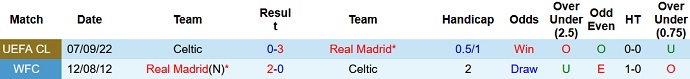 Nhận định, soi kèo Real Madrid vs Celtic, 0h45 ngày 3/11 - Ảnh 3