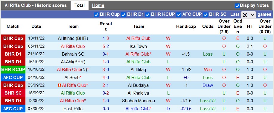 Nhận định, soi kèo Riffa vs Sitra, 21h ngày 25/11 - Ảnh 1