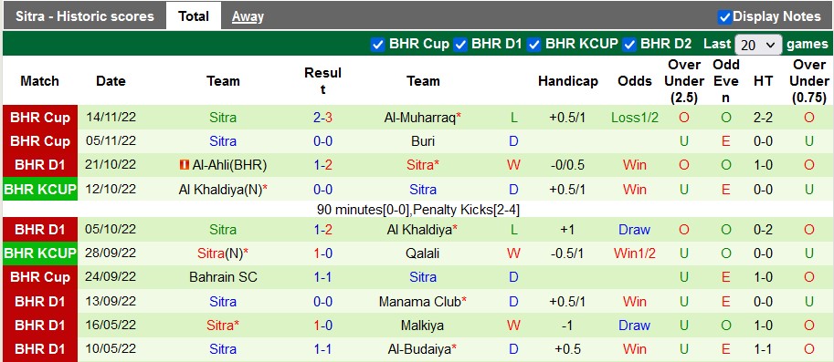 Nhận định, soi kèo Riffa vs Sitra, 21h ngày 25/11 - Ảnh 2