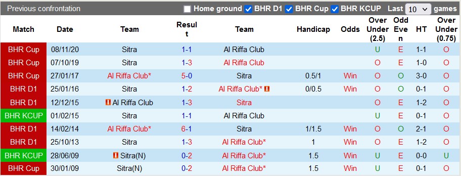 Nhận định, soi kèo Riffa vs Sitra, 21h ngày 25/11 - Ảnh 3