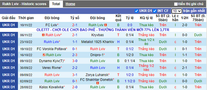 Nhận định, soi kèo Rukh Vynnyky vs Minai, 20h ngày 14/11 - Ảnh 1