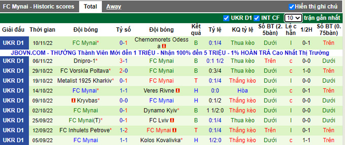 Nhận định, soi kèo Rukh Vynnyky vs Minai, 20h ngày 14/11 - Ảnh 2