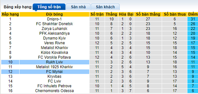 Nhận định, soi kèo Rukh Vynnyky vs Minai, 20h ngày 14/11 - Ảnh 4