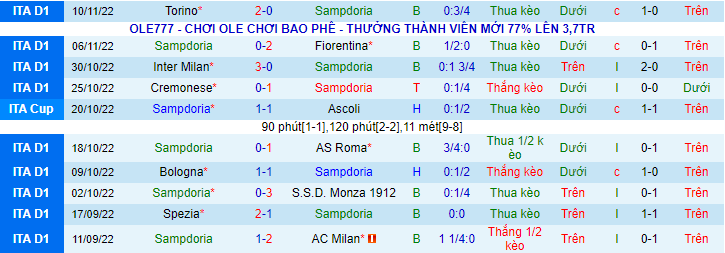 Nhận định, soi kèo Sampdoria vs Lecce, 0h ngày 13/11 - Ảnh 1