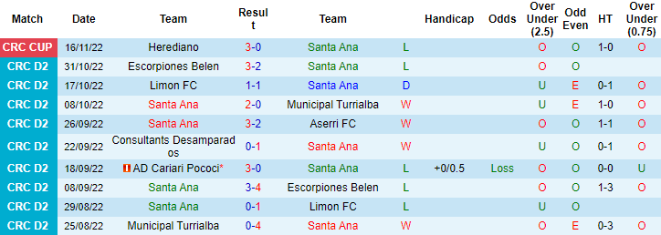 Nhận định, soi kèo Santa Ana vs Herediano, 6h ngày 26/11 - Ảnh 1