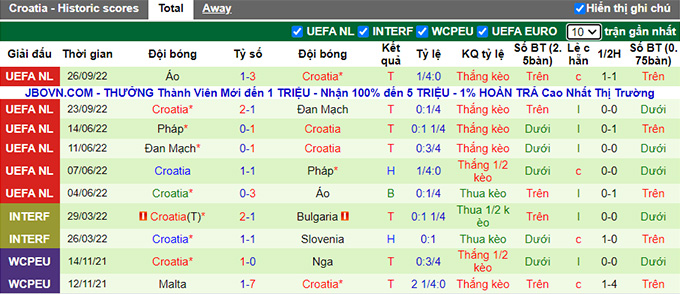 Nhận định, soi kèo Saudi Arabia vs Croatia, 17h ngày 16/11 - Ảnh 2