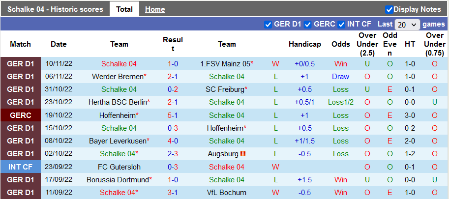 Nhận định, soi kèo Schalke vs Bayern Munich, 0h30 ngày 13/11 - Ảnh 1