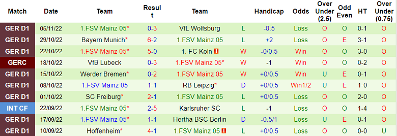 Nhận định, soi kèo Schalke vs Mainz, 2h30 ngày 10/11 - Ảnh 2