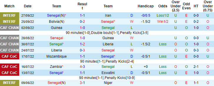 Nhận định, soi kèo Senegal vs Hà Lan, 23h ngày 21/11 - Ảnh 1