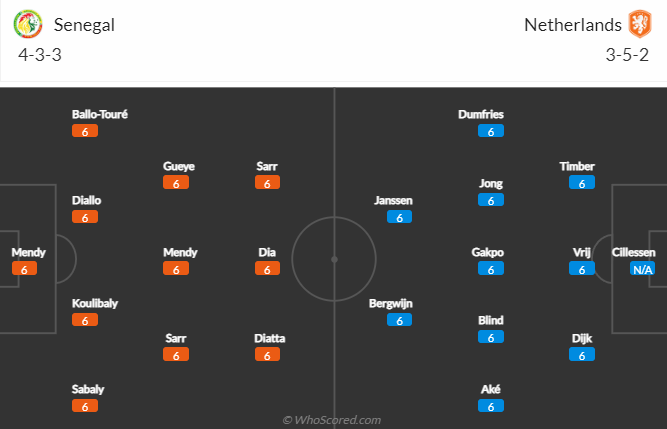 Nhận định, soi kèo Senegal vs Hà Lan, 23h ngày 21/11 - Ảnh 3