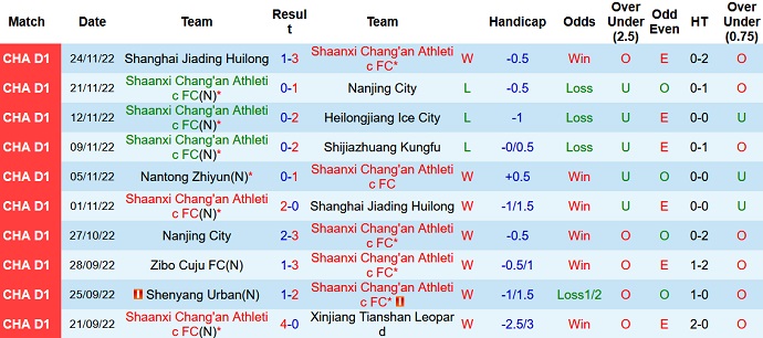 Nhận định, soi kèo Shaanxi Changan vs Nantong Zhiyun, 13h30 ngày 28/11 - Ảnh 1