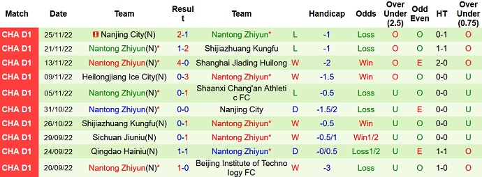 Nhận định, soi kèo Shaanxi Changan vs Nantong Zhiyun, 13h30 ngày 28/11 - Ảnh 2