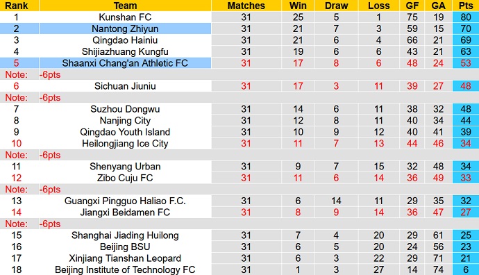 Nhận định, soi kèo Shaanxi Changan vs Nantong Zhiyun, 13h30 ngày 28/11 - Ảnh 4