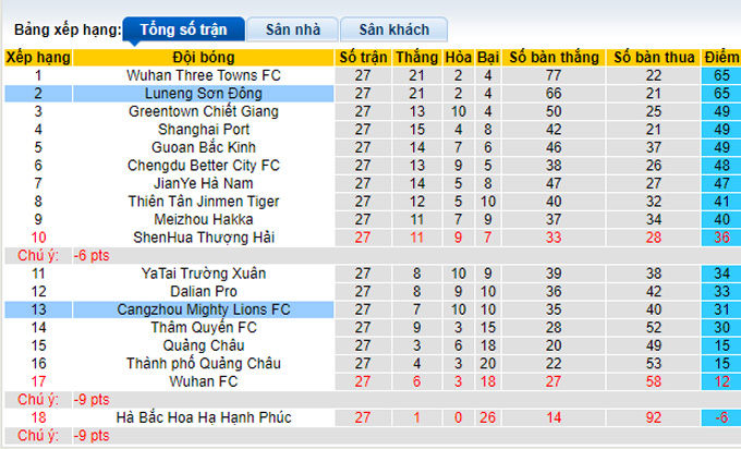 Nhận định, soi kèo Shandong Taishan vs Cangzhou, 14h ngày 30/11 - Ảnh 4