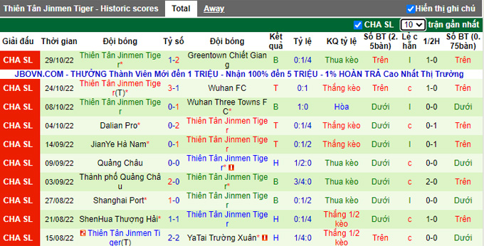 Nhận định, soi kèo Shandong Taishan vs Tianjin Tigers, 16h30 ngày 3/11 - Ảnh 2