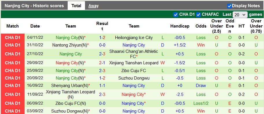 Nhận định, soi kèo Shanghai Jiading vs Nanjing, 13h30 ngày 8/11 - Ảnh 2