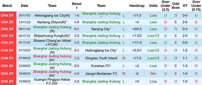 Nhận định, soi kèo Shanghai Jiading vs Shaanxi Changan, 13h30 ngày 24/11 - Ảnh 1