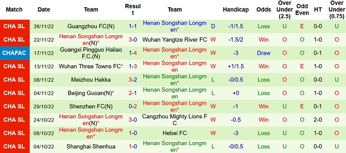 Nhận định, soi kèo Shanghai Port vs Henan Songshan, 18h30 ngày 30/11 - Ảnh 2