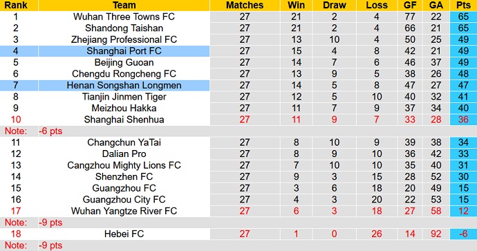 Nhận định, soi kèo Shanghai Port vs Henan Songshan, 18h30 ngày 30/11 - Ảnh 5