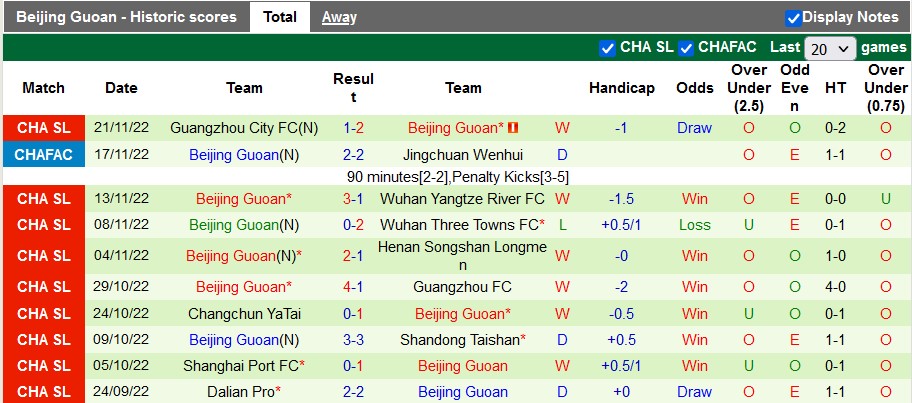 Nhận định, soi kèo Shanghai Shenhua vs Beijing Guoan, 18h ngày 25/11 - Ảnh 2