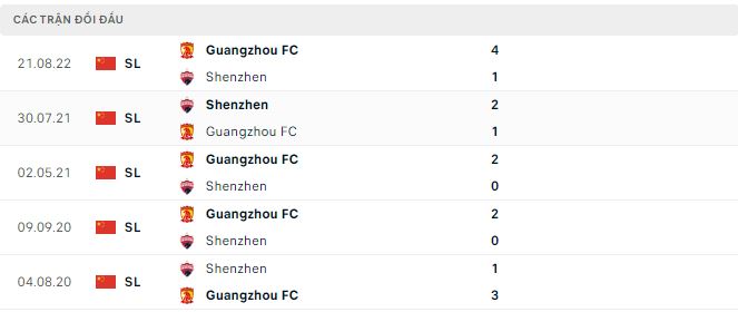 Nhận định, soi kèo Shenzhen vs Guangzhou, 18h30 ngày 22/11 - Ảnh 2