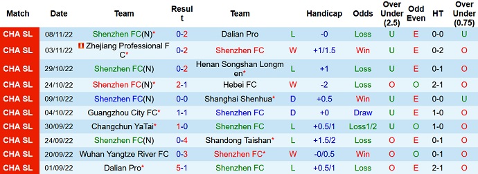 Nhận định, soi kèo Shenzhen vs Shanghai Port, 18h00 ngày 13/11 - Ảnh 1