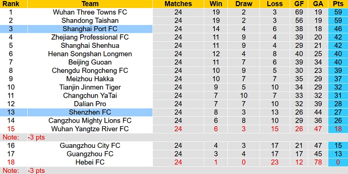 Nhận định, soi kèo Shenzhen vs Shanghai Port, 18h00 ngày 13/11 - Ảnh 5