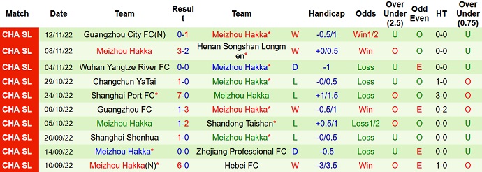 Nhận định, soi kèo Shijiazhuang vs Meizhou Hakka, 13h00 ngày 16/11 - Ảnh 2