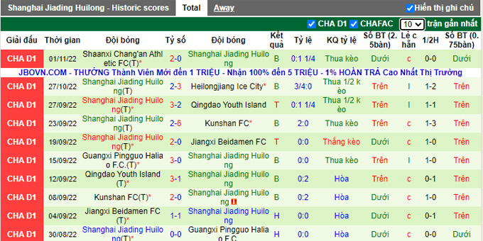 Nhận định, soi kèo Shijiazhuang vs Shanghai Jiading, 13h30 ngày 5/11 - Ảnh 2