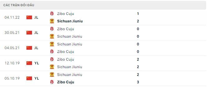 Nhận định, soi kèo Sichuan Jiuniu vs Zibo Cuju, 15h ngày 28/11 - Ảnh 2