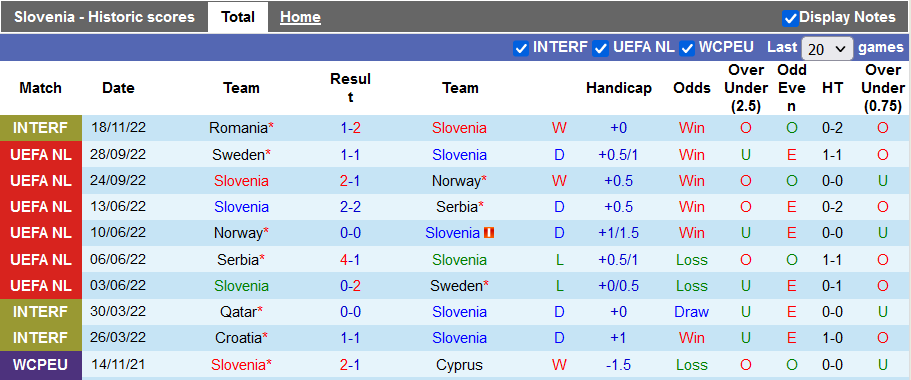 Nhận định, soi kèo Slovenia vs Montenegro, 21h ngày 20/11 - Ảnh 1