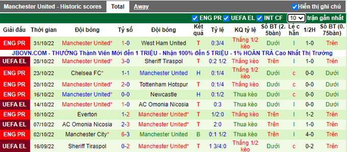 Nhận định, soi kèo Sociedad vs MU, 0h45 ngày 4/11 - Ảnh 2