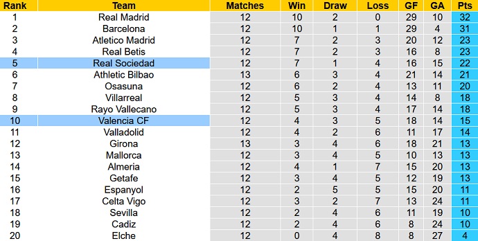 Nhận định, soi kèo Sociedad vs Valencia, 22h15 ngày 6/11 - Ảnh 5