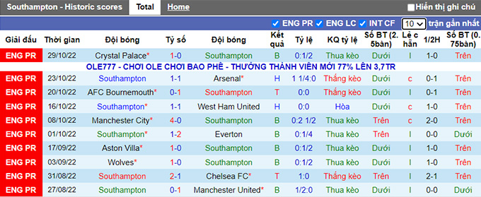 Nhận định, soi kèo Southampton vs Newcastle, 21h ngày 6/11 - Ảnh 1