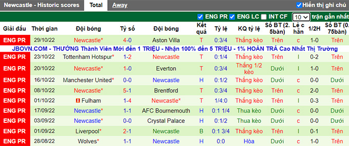 Nhận định, soi kèo Southampton vs Newcastle, 21h ngày 6/11 - Ảnh 2