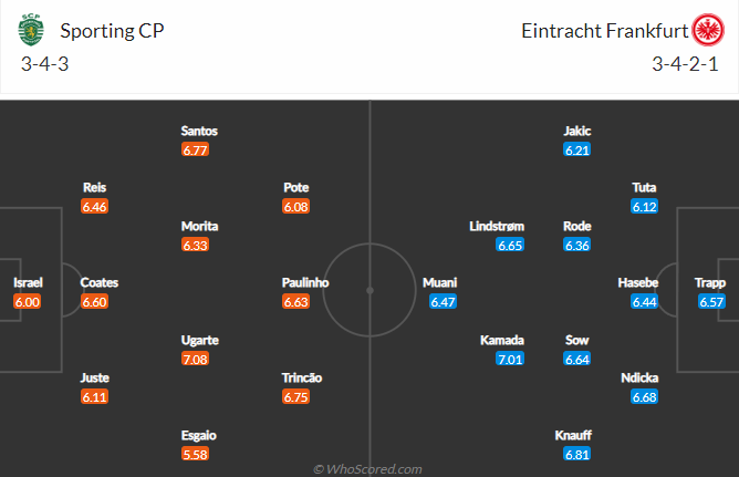 Nhận định, soi kèo Sporting Lisbon vs Eintracht Frankfurt, 3h ngày 2/11 - Ảnh 4