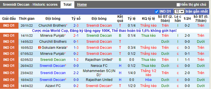 Nhận định, soi kèo Sreenidi Deccan vs TRAU, 15h30 ngày 24/11 - Ảnh 1