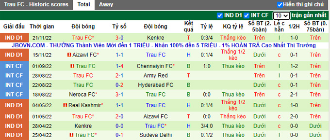 Nhận định, soi kèo Sreenidi Deccan vs TRAU, 15h30 ngày 24/11 - Ảnh 2