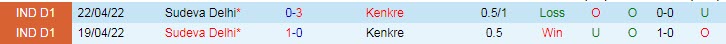 Nhận định, soi kèo Sudeva vs Kenkre, 18h ngày 14/11 - Ảnh 3