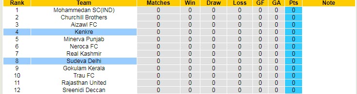 Nhận định, soi kèo Sudeva vs Kenkre, 18h ngày 14/11 - Ảnh 4